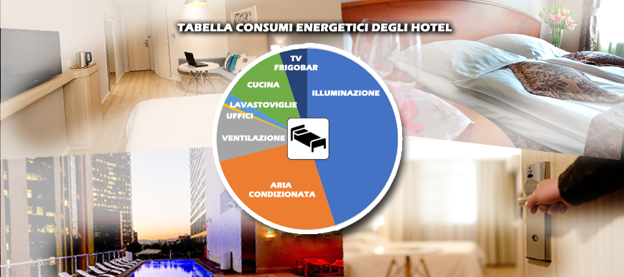energia-alberghi