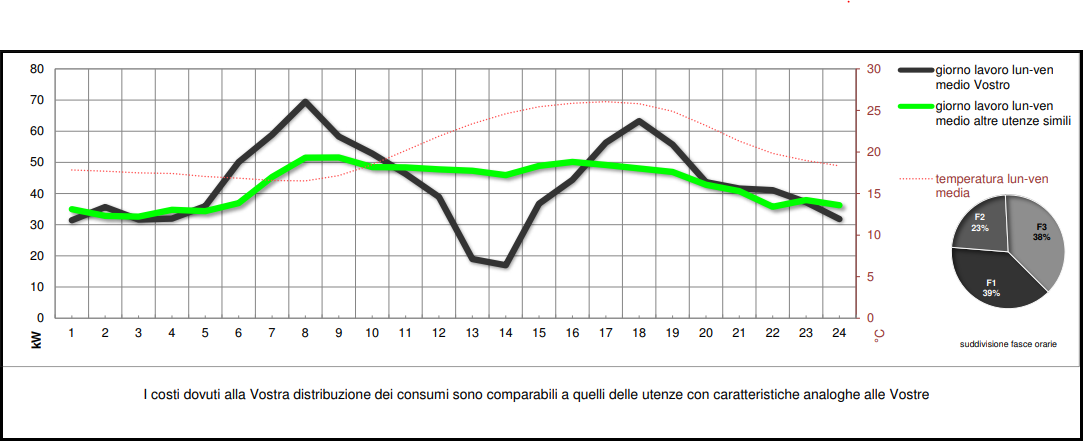 grafico_consumi_sbrinamento_frigo