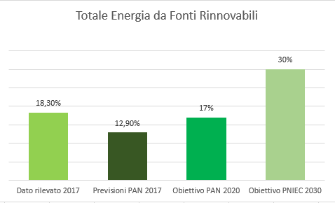 grafico-rinnovabili