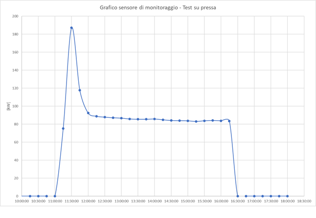 grafico_consumi_pressa