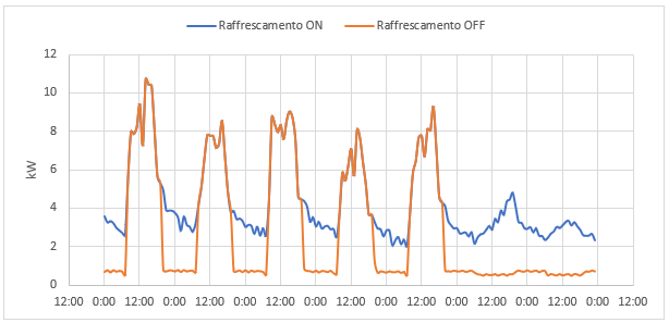 consumi-climatizzazione