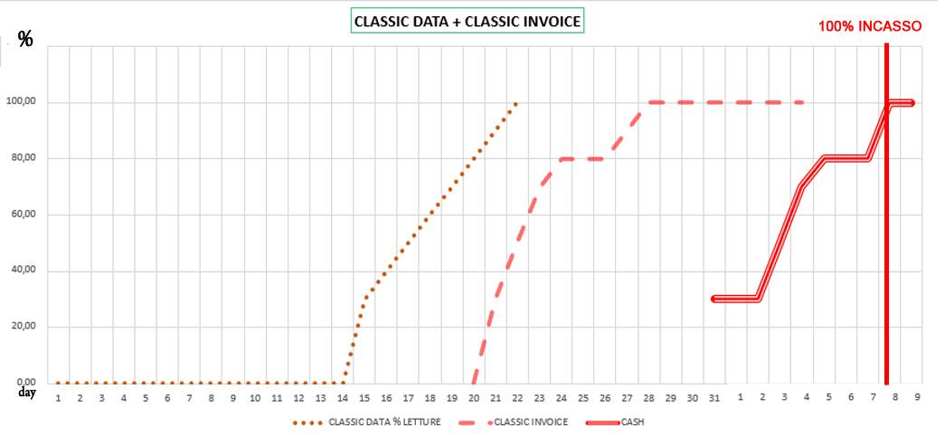 classic-income-reseller