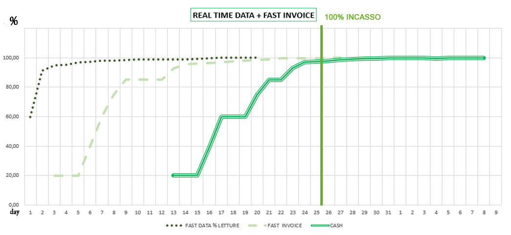 fast-income-reseller