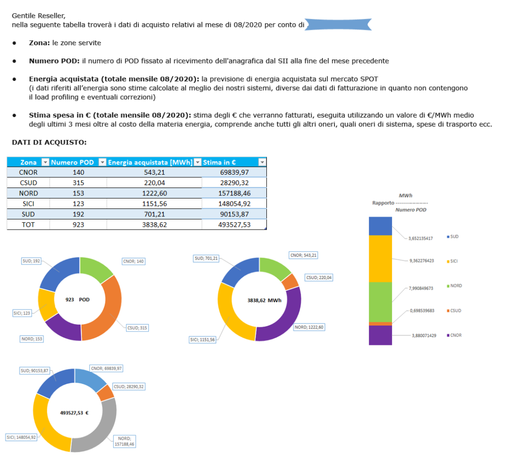 grafico-reseller-previsioni-incassi-costi