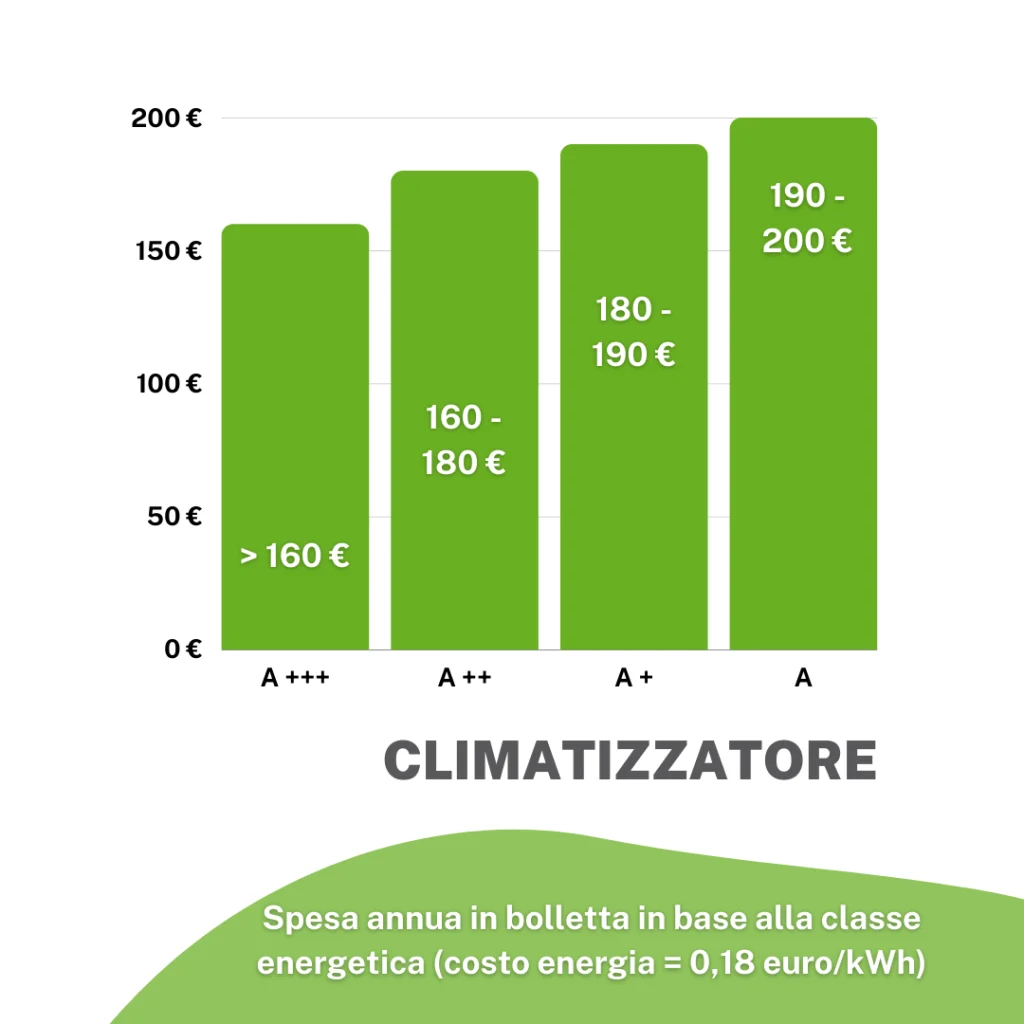 condizionamento_classi_energetiche