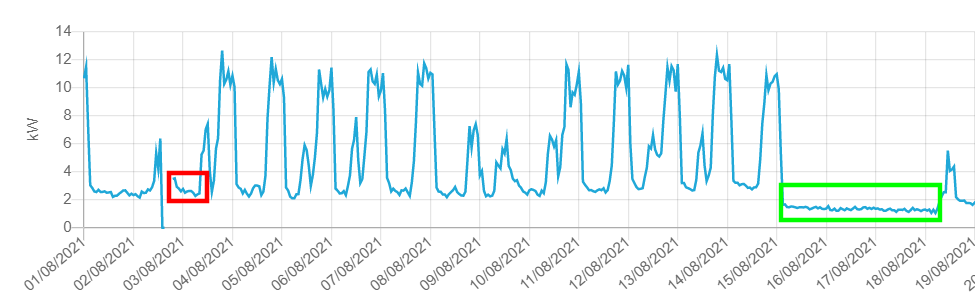 grafico_macchina_caffe