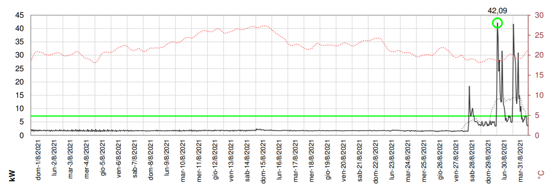 report_panificio_eviso