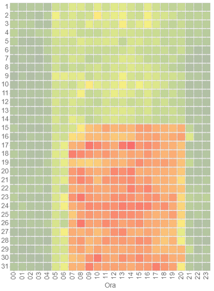 consumi_orari_fungo_riscaldante