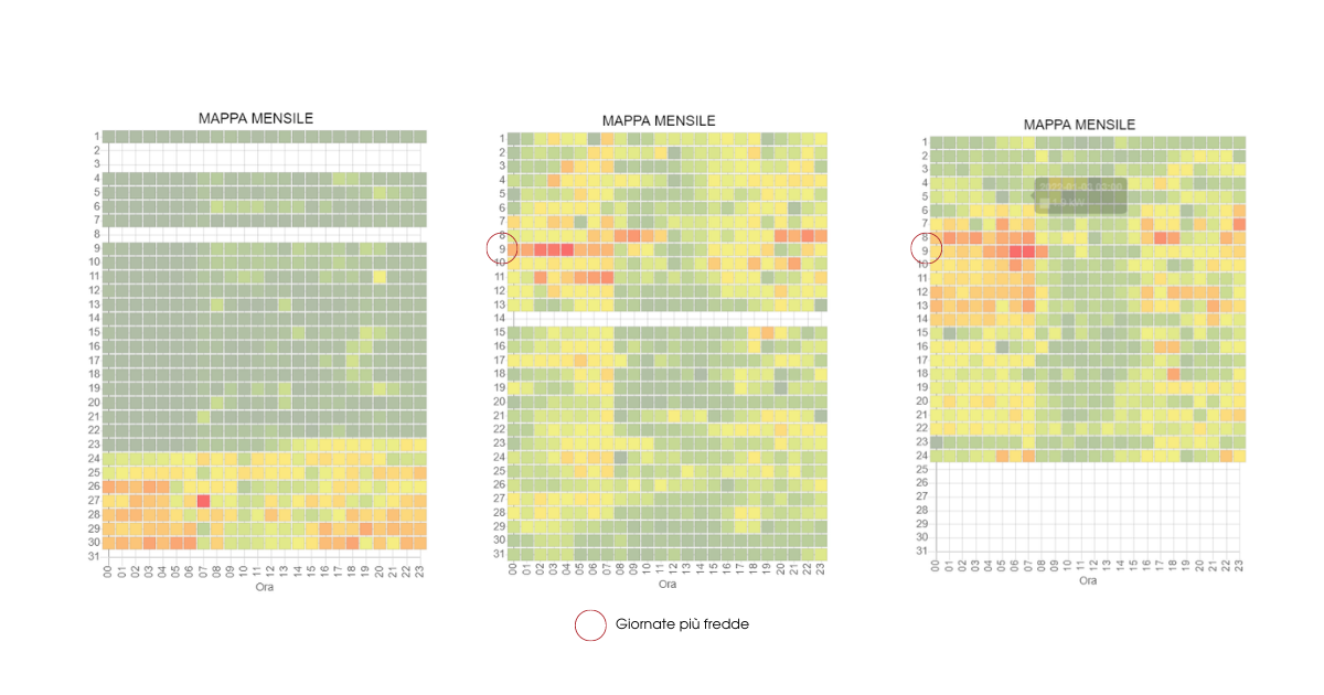 consumi_pompa_di_calore