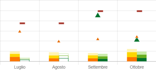 potenza_pompa_di_calore