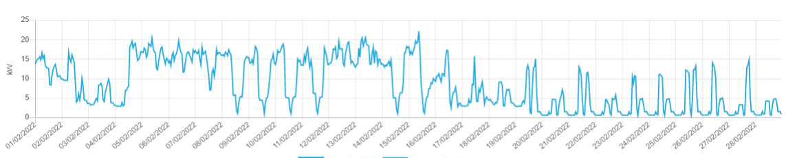 grafico_pompa_di_calore_negozio