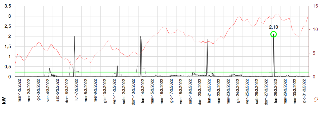 grafico_miac_03.22