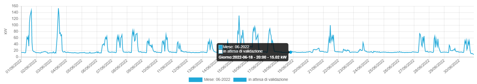 grafico-produzione-mangimi-1