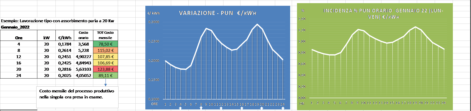 caso_azienda_frigo_frutta_1