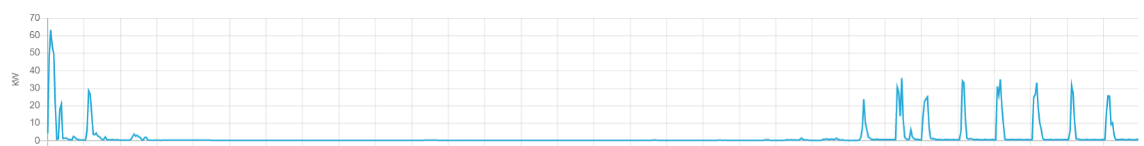 grafico_picchi_oneri