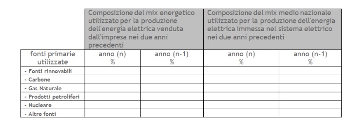 composizione-mix-energetico