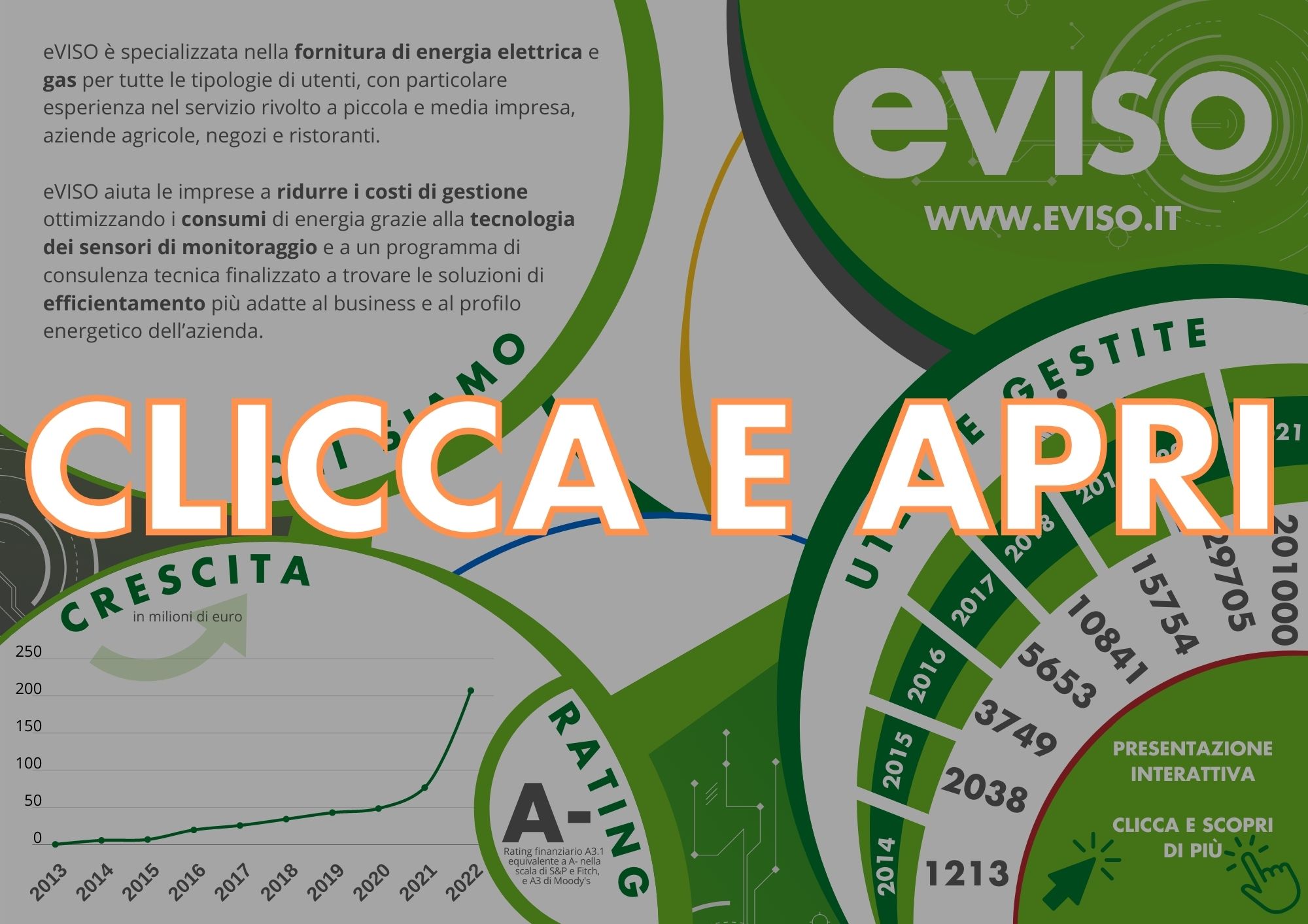 LA PRESENTAZIONE AZIENDALE EVISO