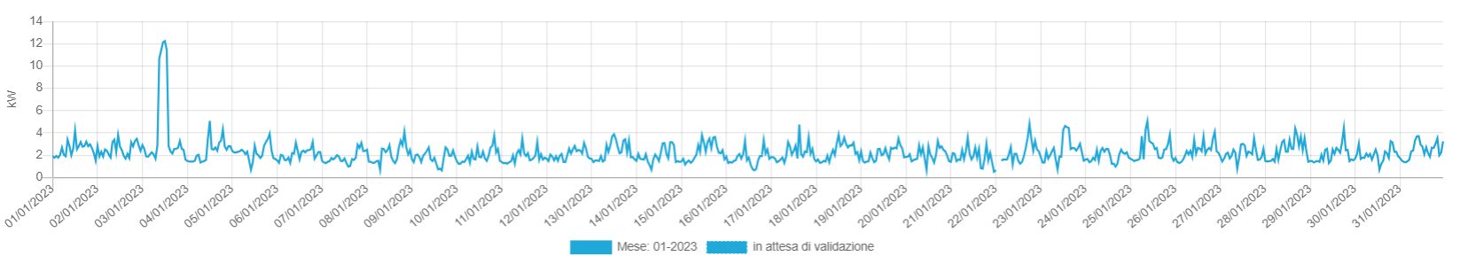 grafico_picco_01_23