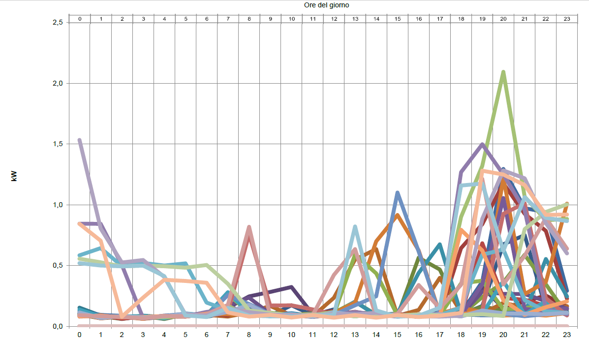 consumi-condizionatore