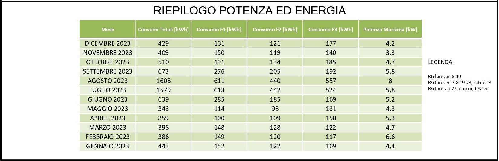 Riepilogo consumi_eVISO